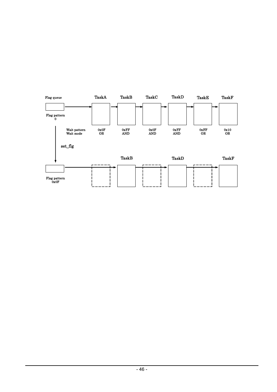 Renesas Emulator System M3T-MR100 User Manual | Page 62 / 306