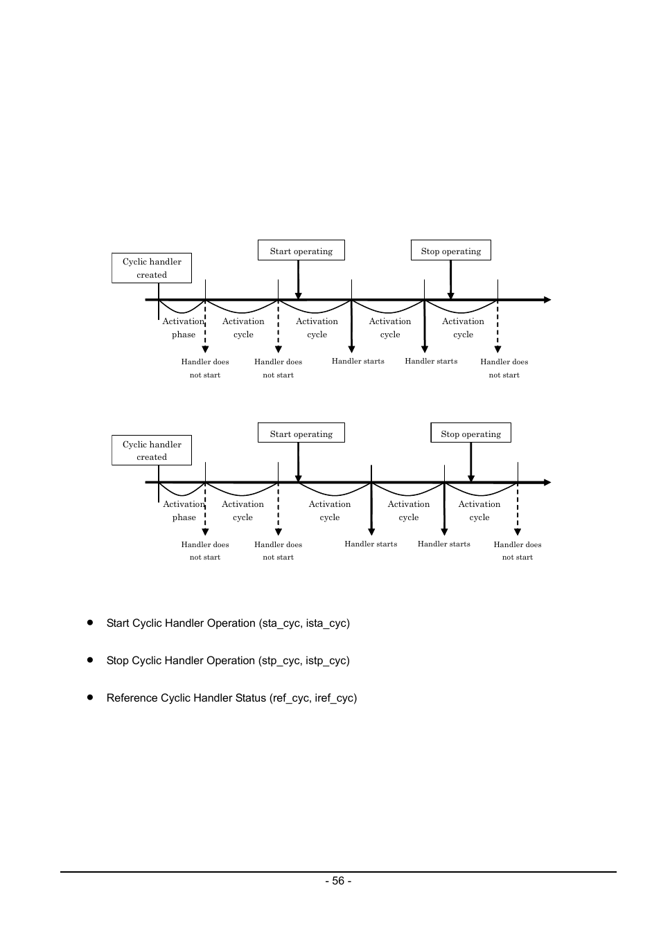 12 cyclic handler function | Renesas Emulator System M3T-MR100 User Manual | Page 72 / 306