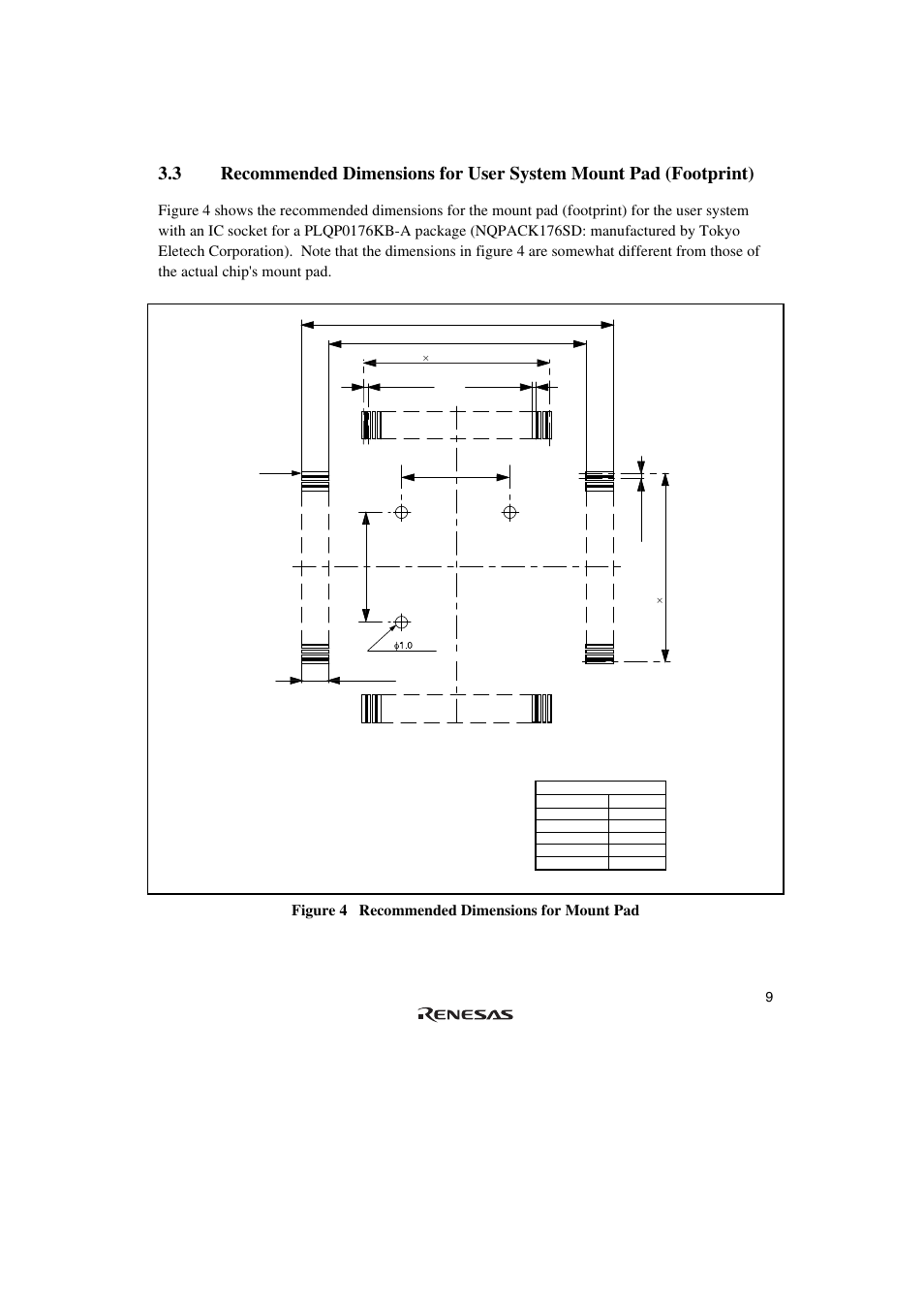 Figure 4 recommended dimensions for mount pad | Renesas R0E572860CFK00 User Manual | Page 27 / 40