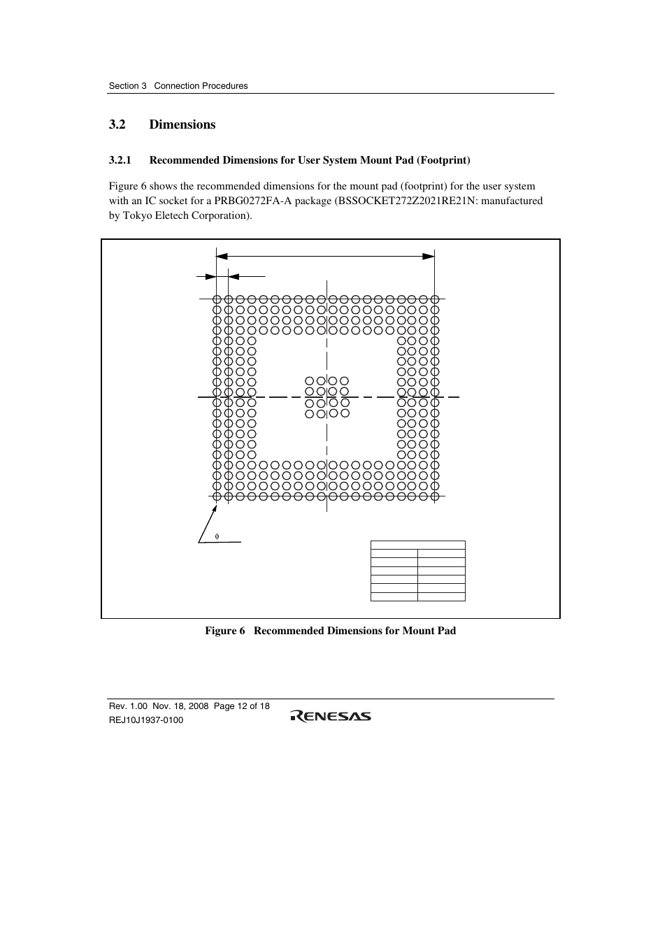 2 dimensions | Renesas SuperHTM Family SH72546RFCC User Manual | Page 30 / 40