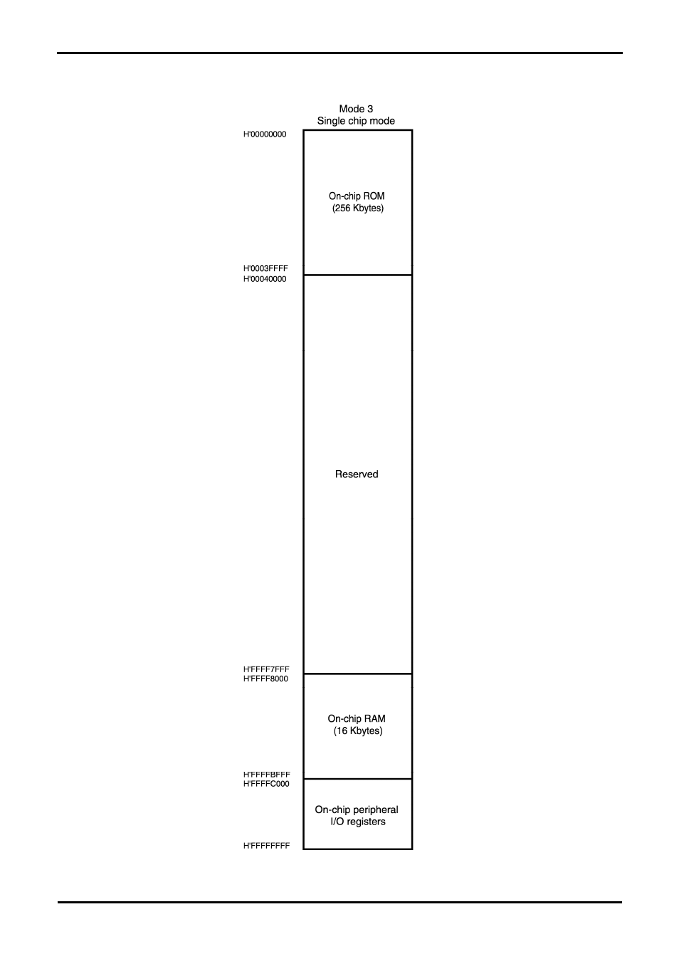 Memory map | Renesas SH2/7137 User Manual | Page 34 / 38