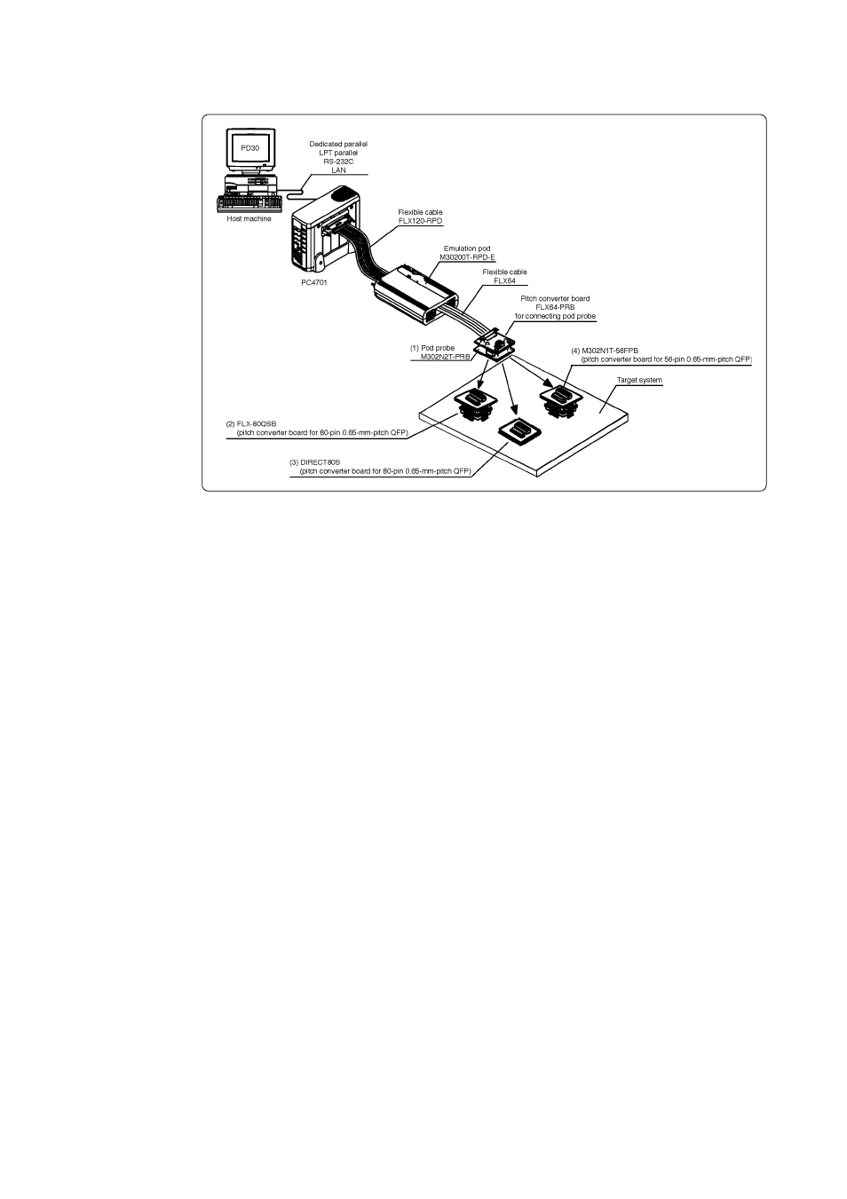 3 system configuration | Renesas M302N2 User Manual | Page 17 / 40