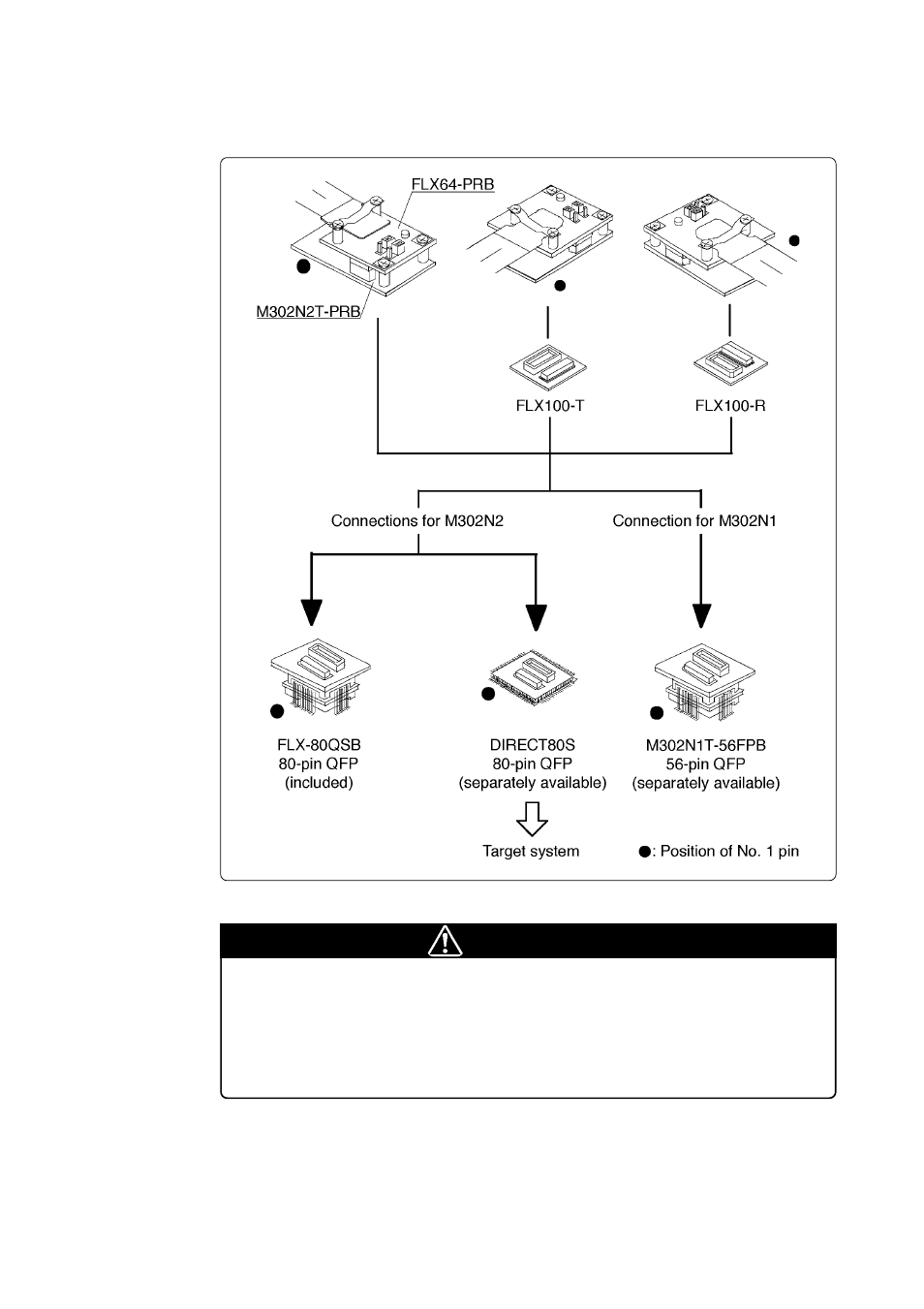 4 connecting the target system, Caution | Renesas M302N2 User Manual | Page 23 / 40