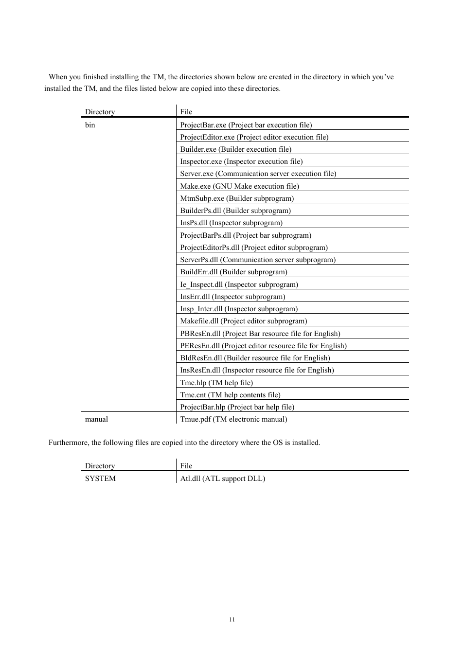 Directories and files generated after installation | Renesas TM V.3.20A User Manual | Page 11 / 92