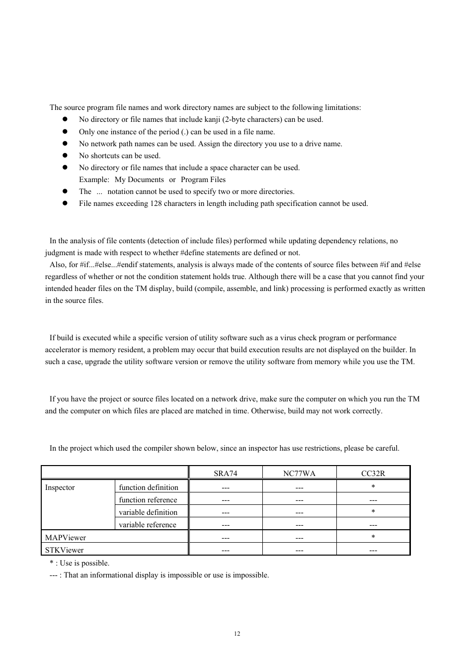 Usage precautions, Notes about file names, Notes about updating of dependency relations | Notes about network, Notes about inspector, 3 usage precautions, 1 notes about file names, 2 notes about updating of dependency relations, 4 notes about network, 5 notes about inspector | Renesas TM V.3.20A User Manual | Page 12 / 92