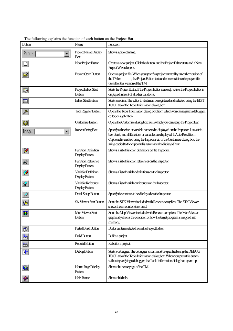 Buttons, 2 buttons | Renesas TM V.3.20A User Manual | Page 42 / 92