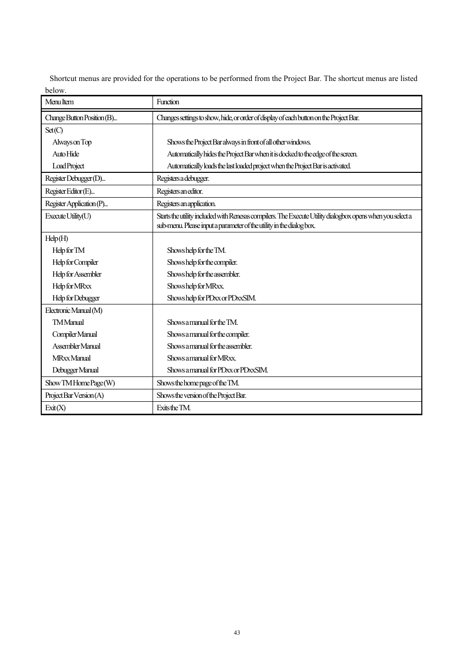 Menus, 3 menus | Renesas TM V.3.20A User Manual | Page 43 / 92