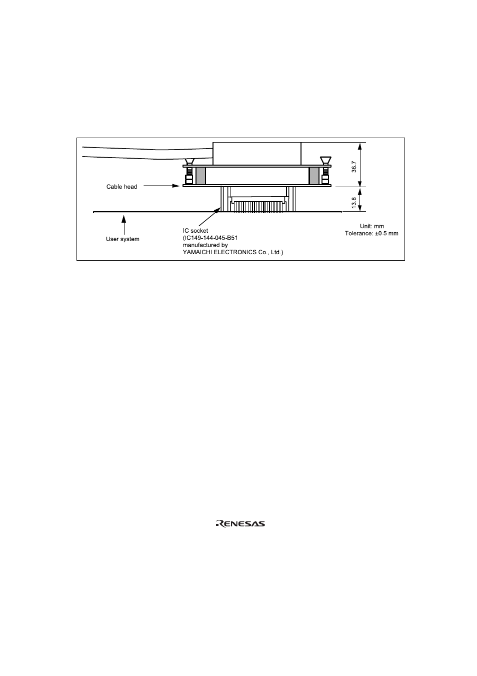 Renesas FP-144G User Manual | Page 17 / 21