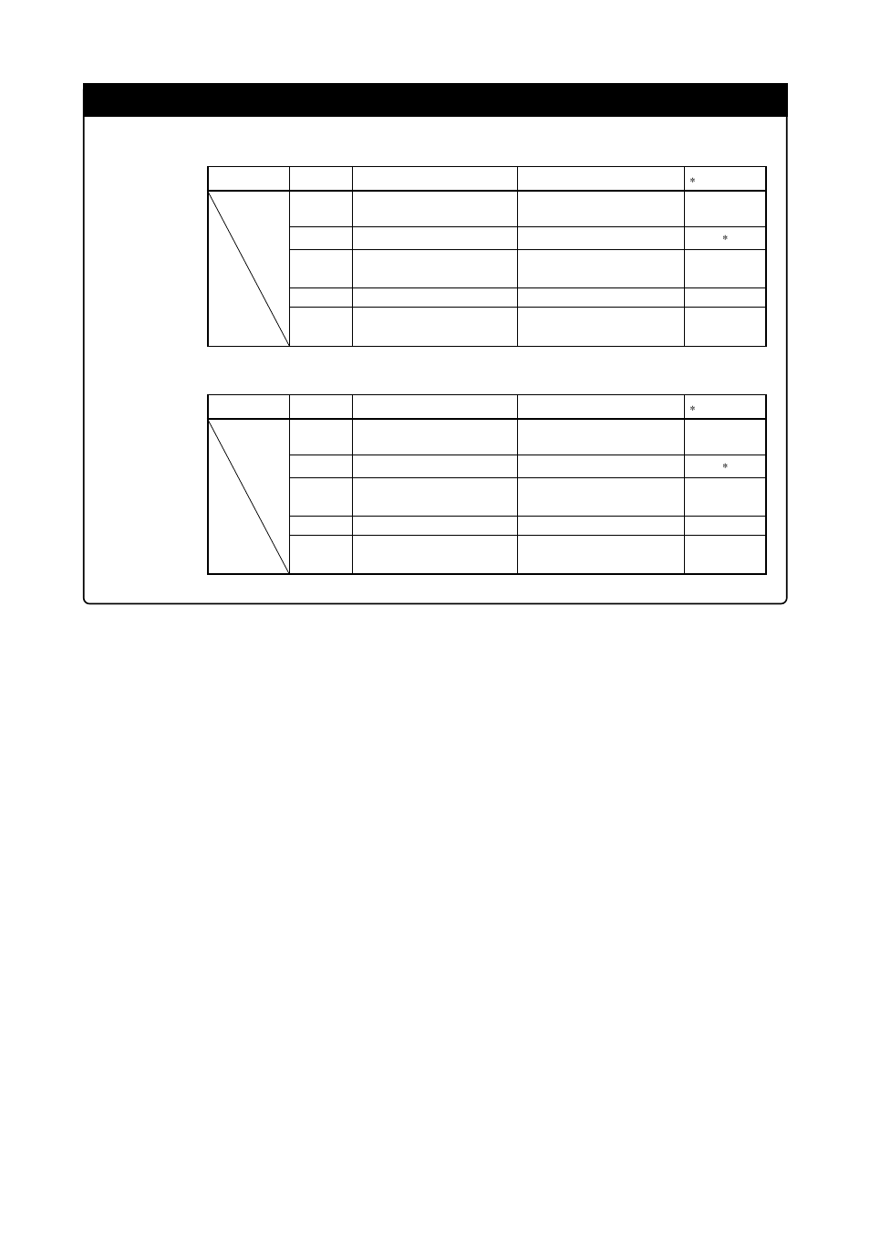 Important | Renesas Emulation Pod M306V2T-RPD-E User Manual | Page 18 / 74