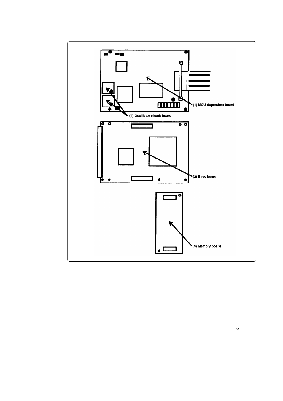 2) inside of emulation pod | Renesas Emulation Pod M306V2T-RPD-E User Manual | Page 23 / 74