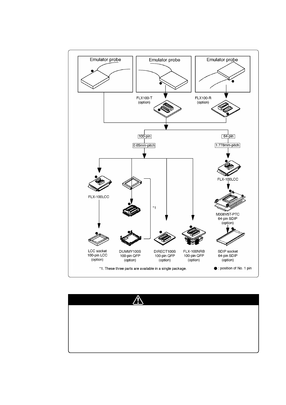 7 connecting the target system, Caution | Renesas Emulation Pod M306V2T-RPD-E User Manual | Page 40 / 74