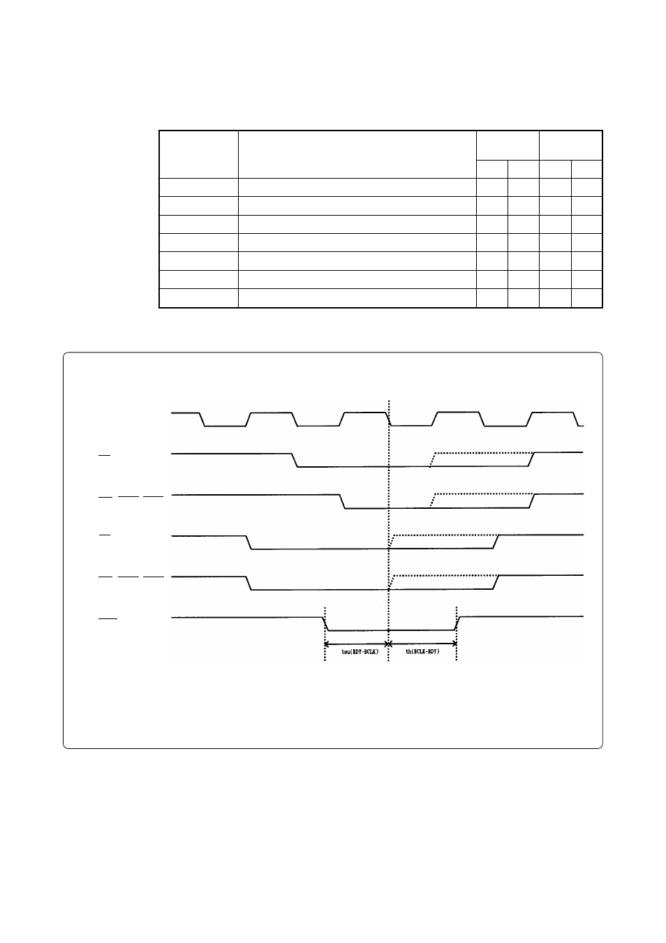 4) timing requirements | Renesas Emulation Pod M306V2T-RPD-E User Manual | Page 55 / 74
