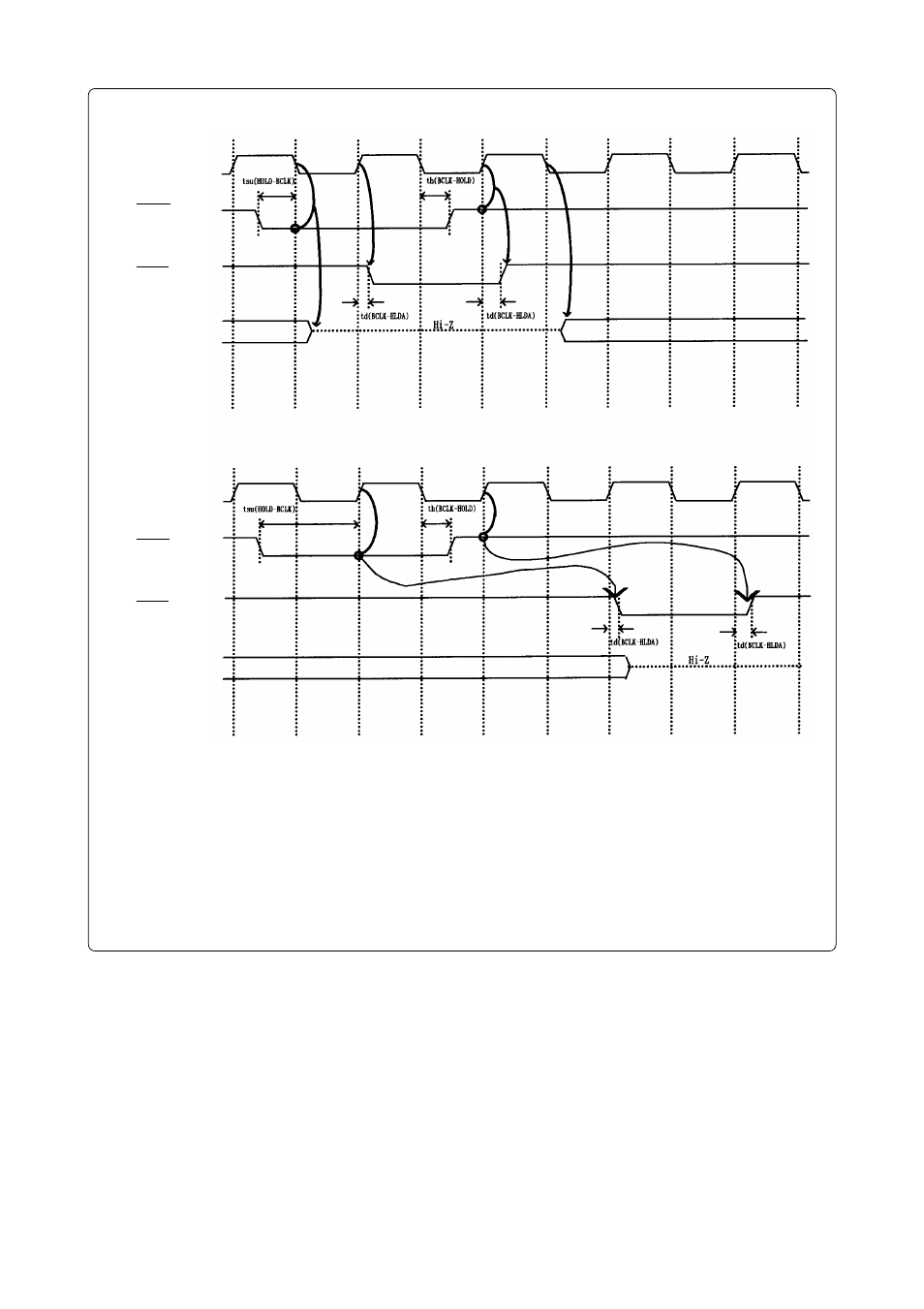 Figure 5.5 timing requirements | Renesas Emulation Pod M306V2T-RPD-E User Manual | Page 56 / 74