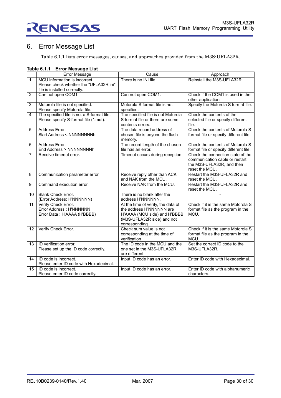 Error message list | Renesas M3S-UFLA32R User Manual | Page 36 / 39
