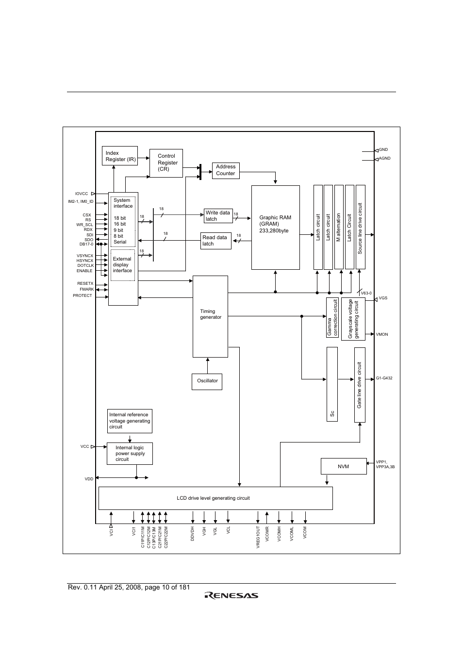 Block diagram, Figure 1 | Renesas R61509V User Manual | Page 10 / 181