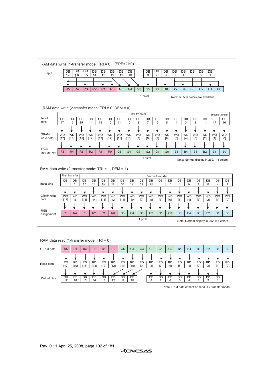 Renesas R61509V User Manual | Page 102 / 181