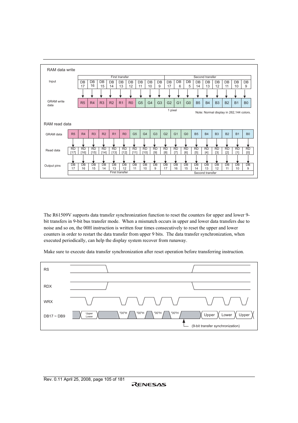 Figure 25 9-bit data transfer synchronization | Renesas R61509V User Manual | Page 105 / 181