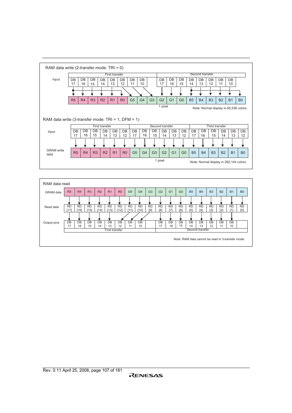 Renesas R61509V User Manual | Page 107 / 181