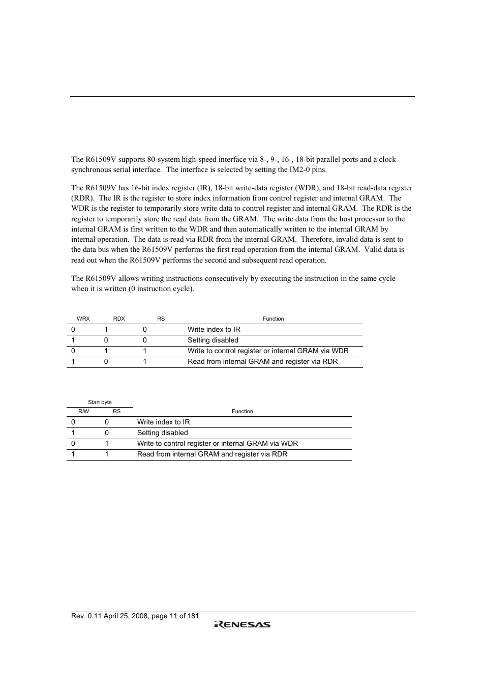 Block function | Renesas R61509V User Manual | Page 11 / 181