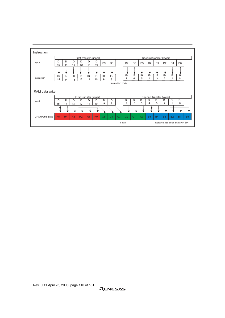 Figure 31 serial interface data format | Renesas R61509V User Manual | Page 110 / 181