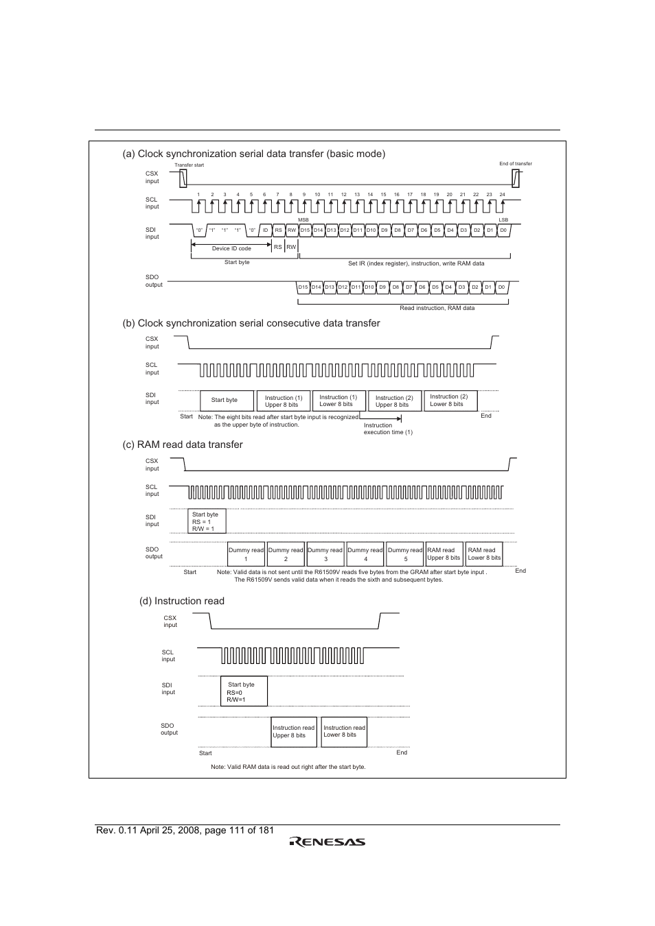 Figure 32 data transfer in serial interface, D) instruction read | Renesas R61509V User Manual | Page 111 / 181
