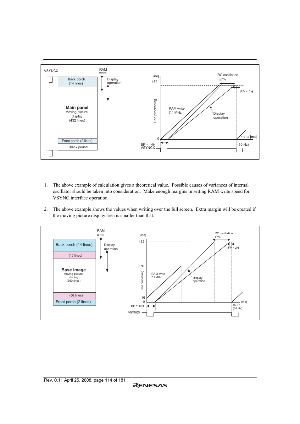 Figure 36 ram write speed margins | Renesas R61509V User Manual | Page 114 / 181