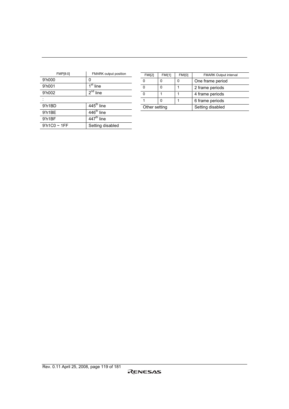 Renesas R61509V User Manual | Page 119 / 181