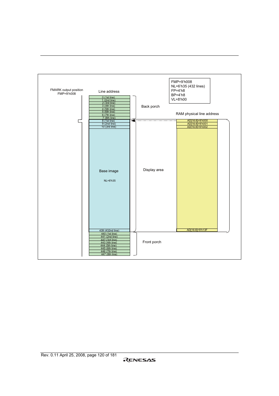 Fmp setting example, Figure 41 | Renesas R61509V User Manual | Page 120 / 181