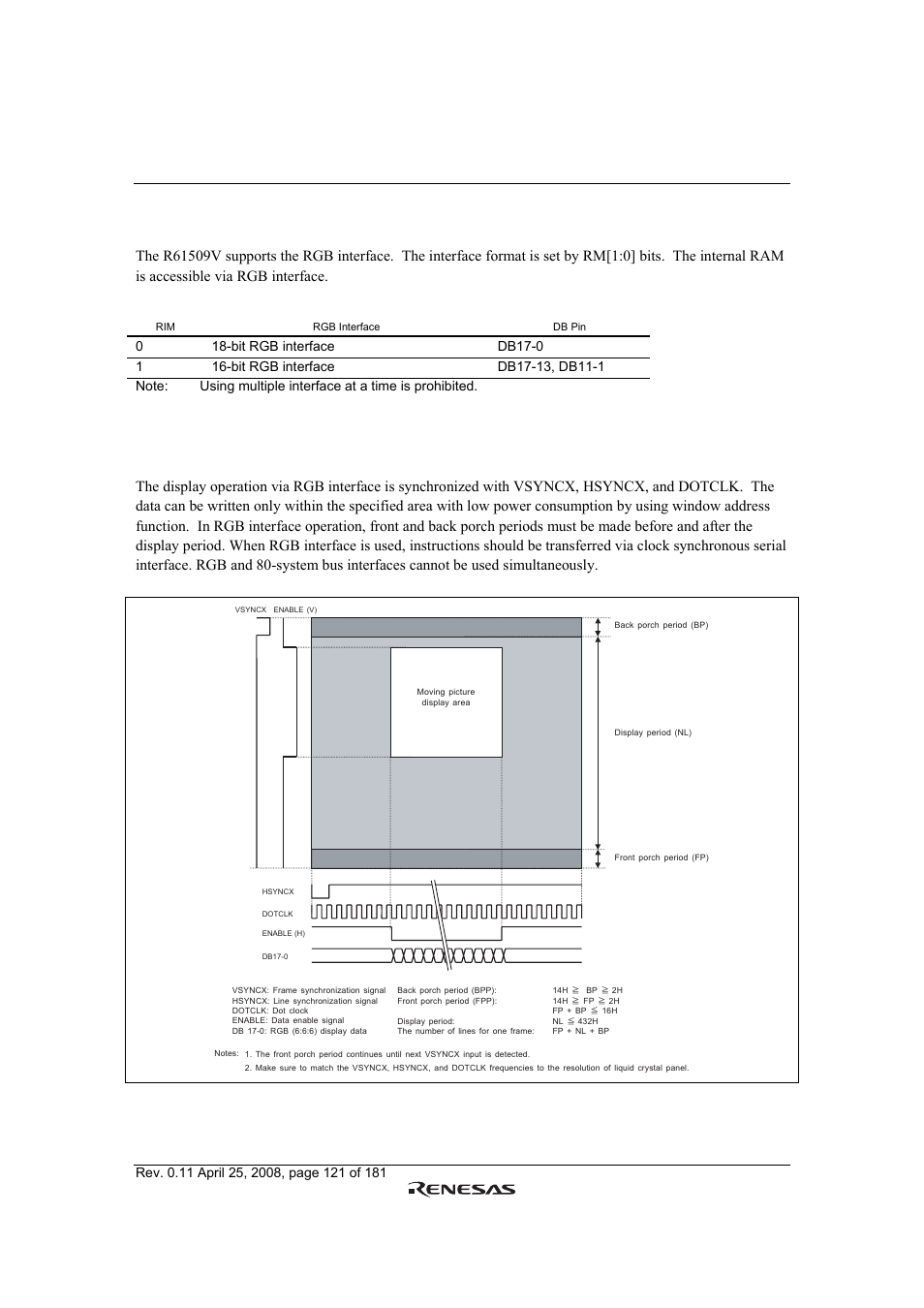 Rgb interface, Figure 42 display operation via rgb interface | Renesas R61509V User Manual | Page 121 / 181