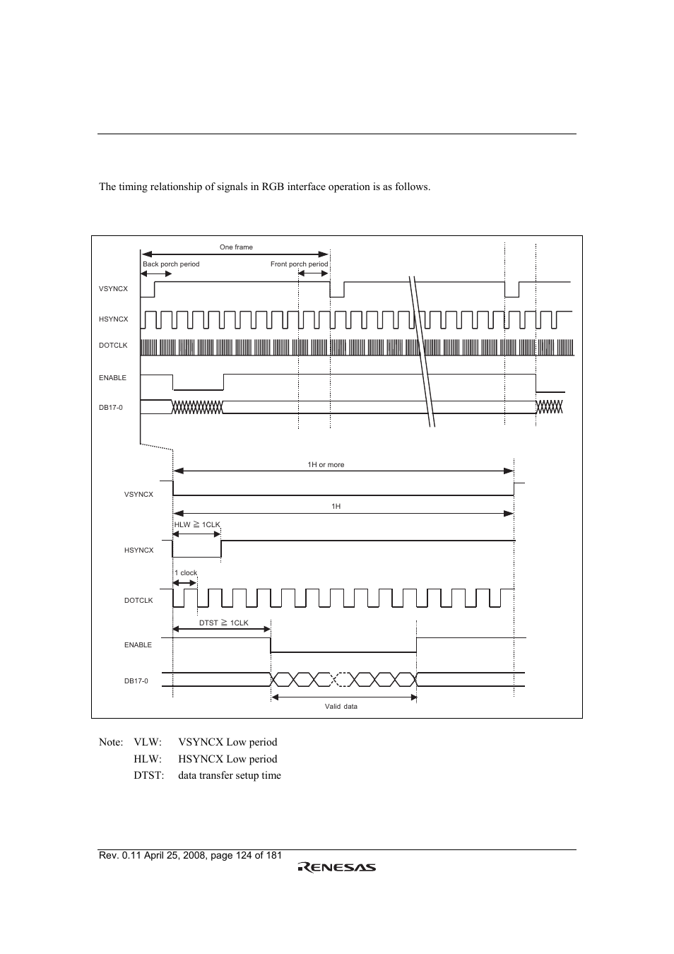 Renesas R61509V User Manual | Page 124 / 181