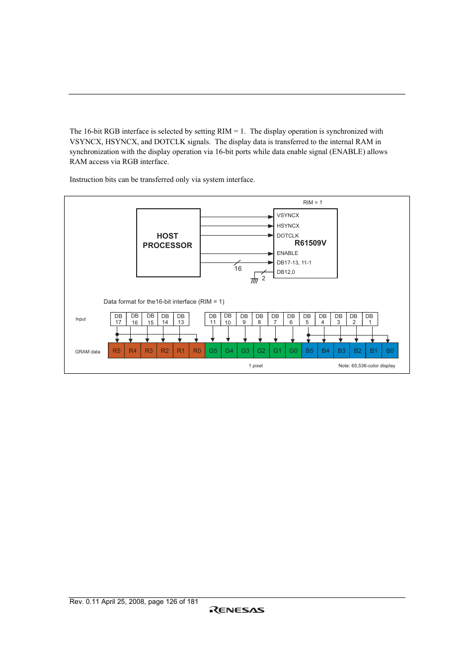 Renesas R61509V User Manual | Page 126 / 181