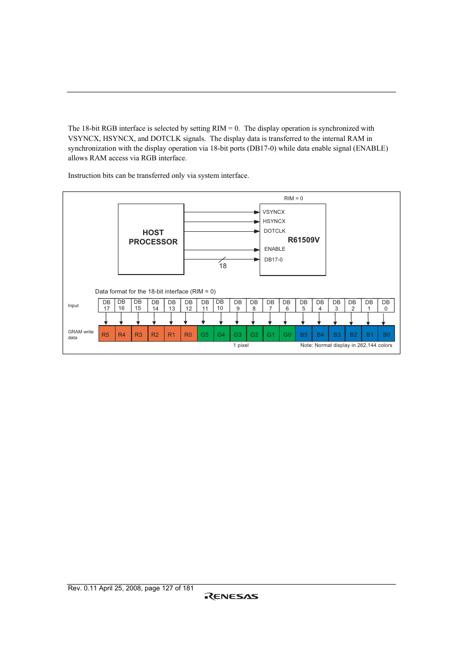 Renesas R61509V User Manual | Page 127 / 181
