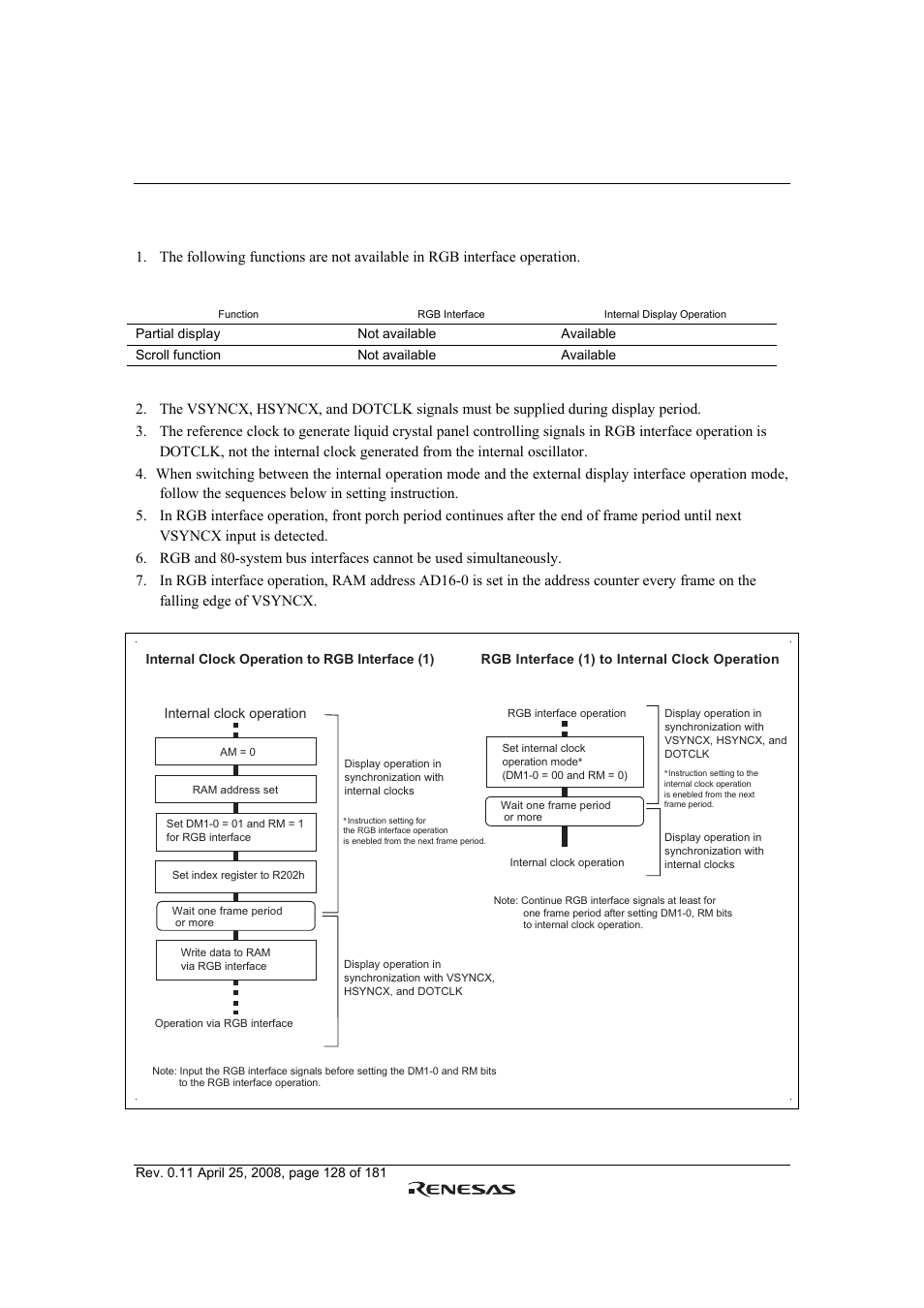 Renesas R61509V User Manual | Page 128 / 181