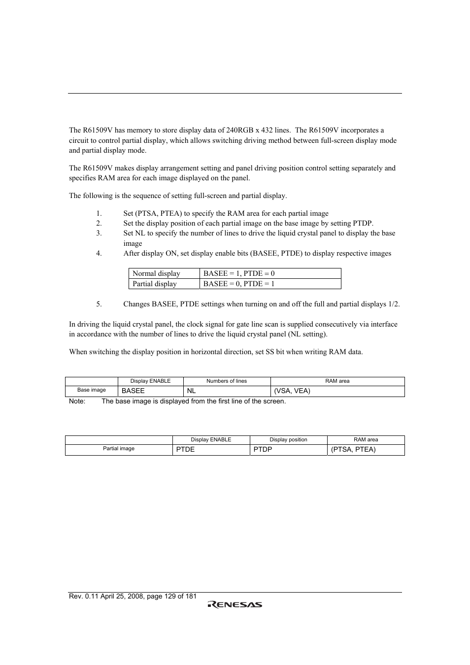 Ram address and display position on the panel | Renesas R61509V User Manual | Page 129 / 181