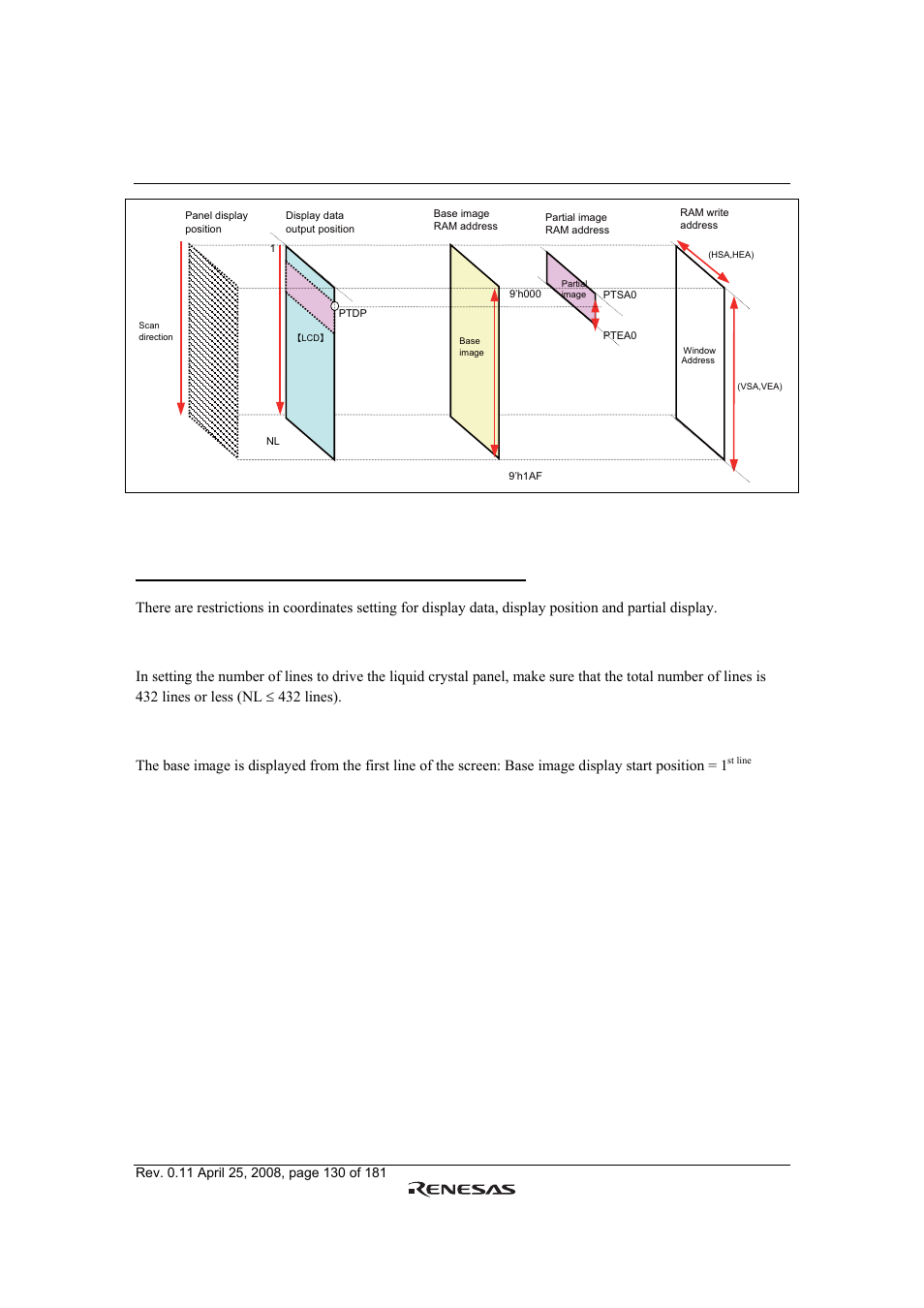 Renesas R61509V User Manual | Page 130 / 181