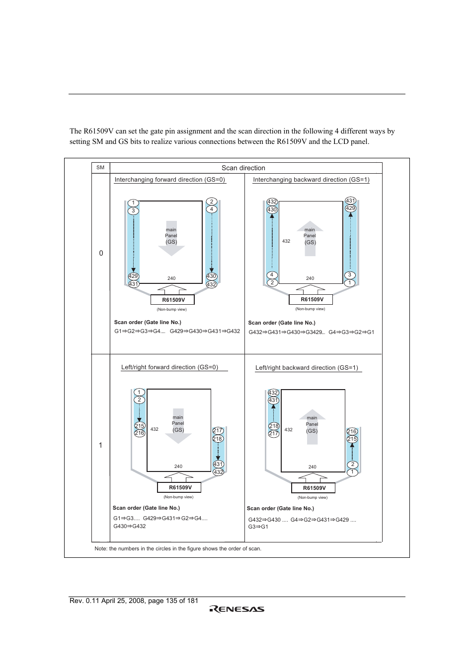 Scan mode setting, Figure 55 | Renesas R61509V User Manual | Page 135 / 181