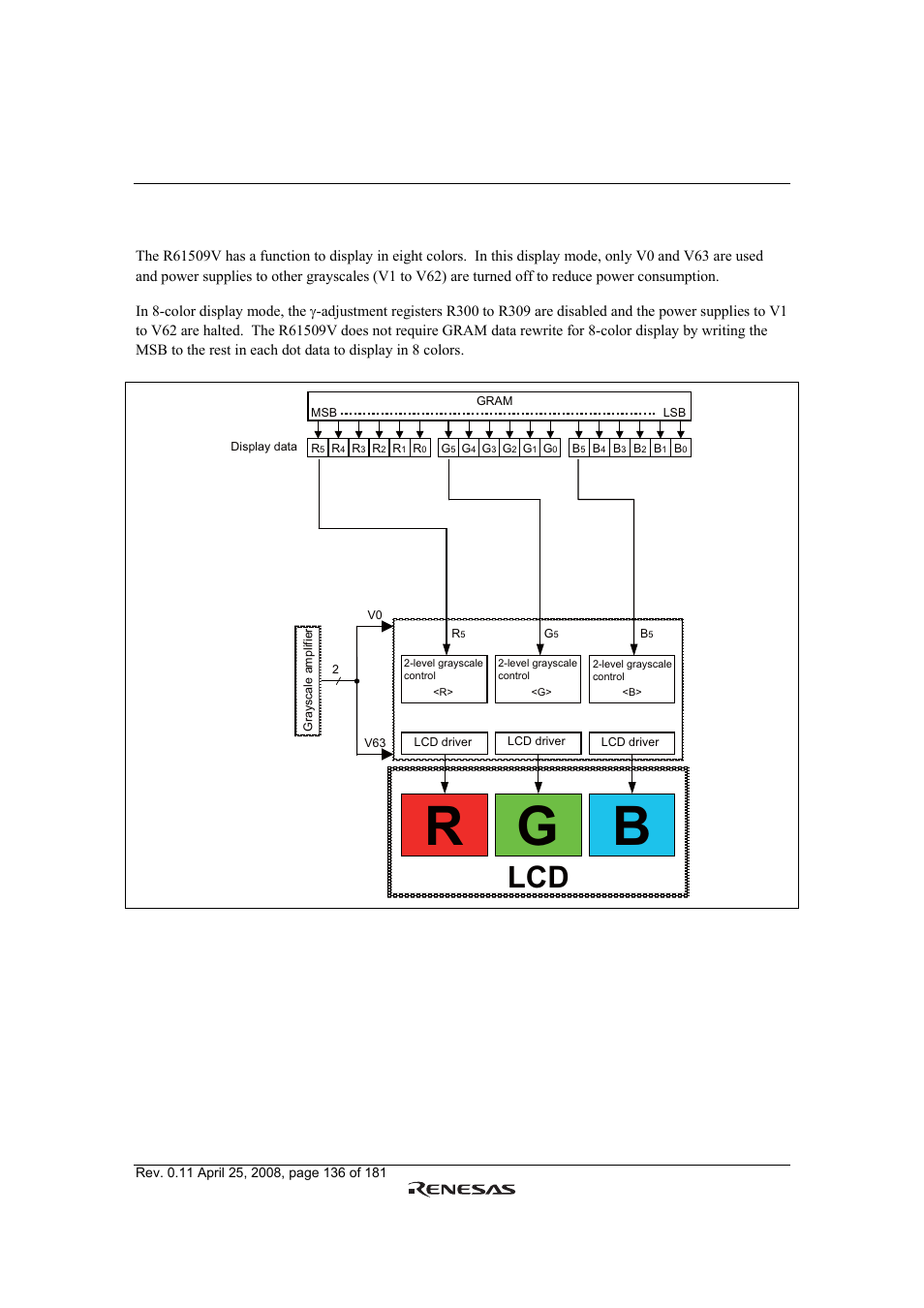 Rg b, Color display mode | Renesas R61509V User Manual | Page 136 / 181