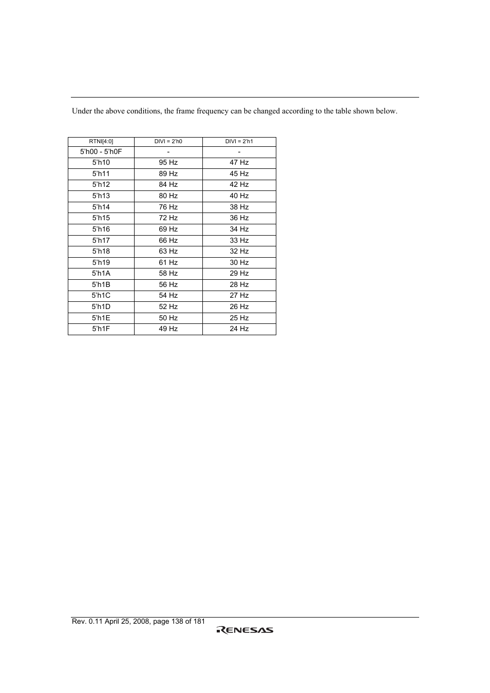 Renesas R61509V User Manual | Page 138 / 181