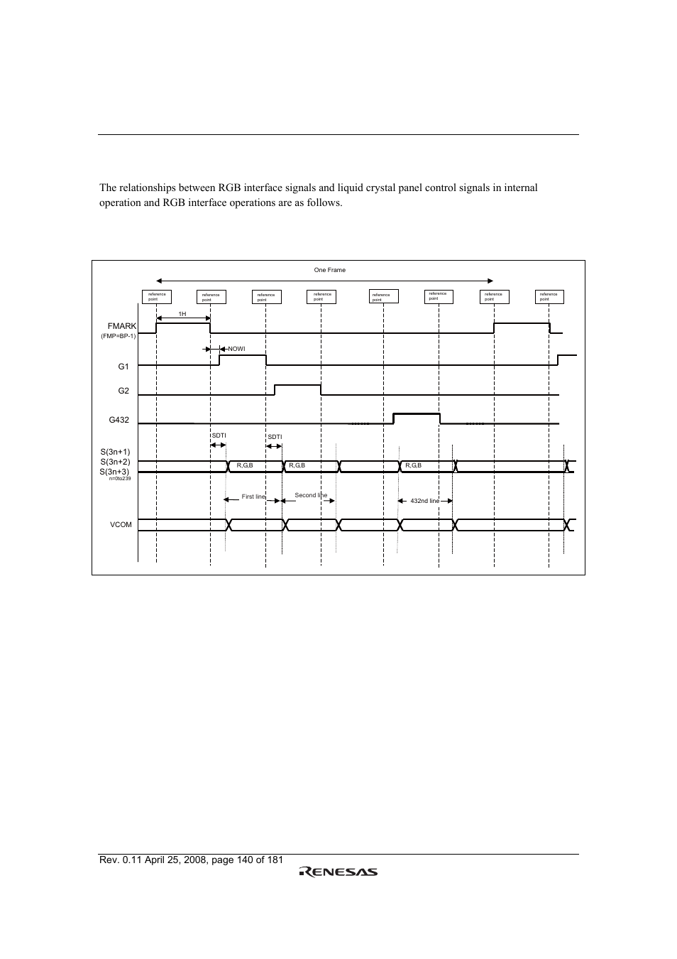 Liquid crystal panel interface timing, Figure 58 | Renesas R61509V User Manual | Page 140 / 181