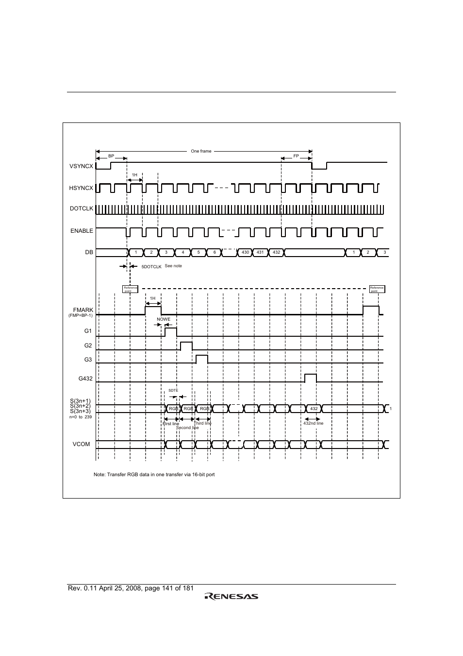 Rgb interface operation, Figure 59 | Renesas R61509V User Manual | Page 141 / 181