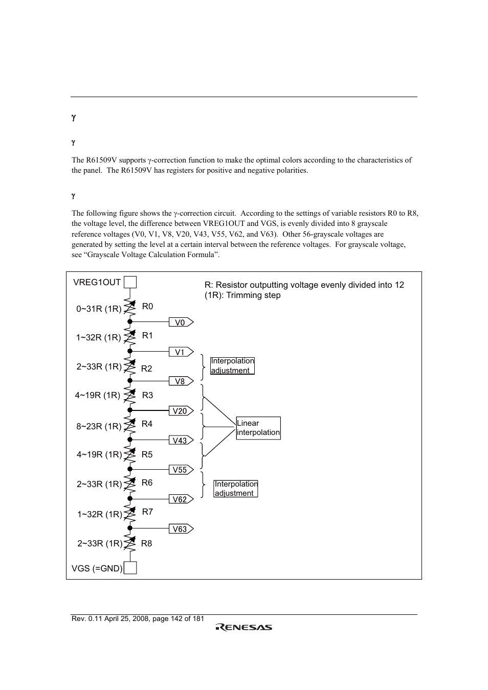 Renesas R61509V User Manual | Page 142 / 181