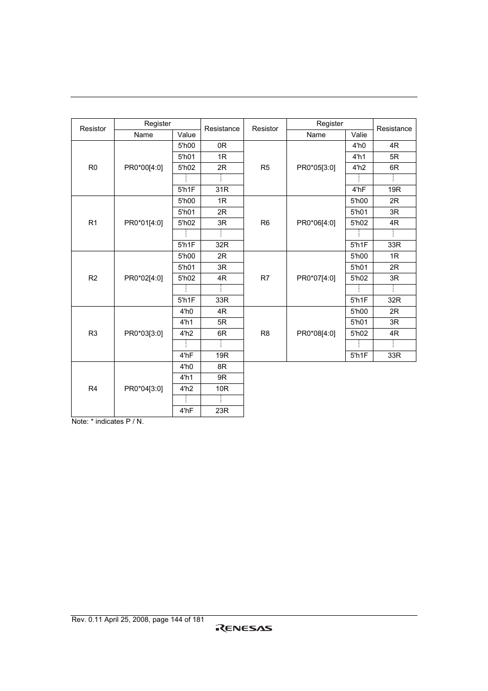 Renesas R61509V User Manual | Page 144 / 181