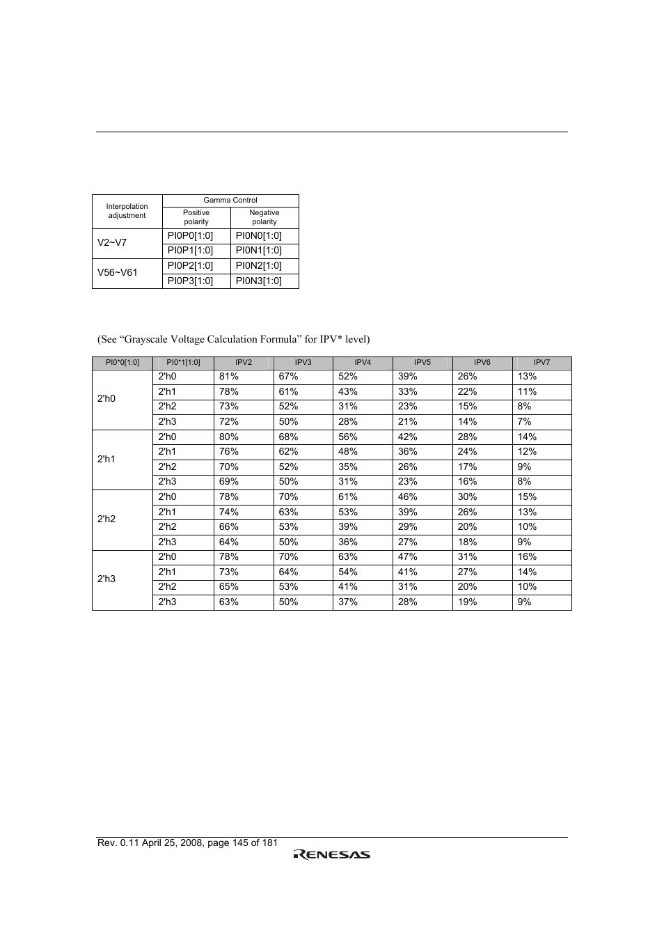 Renesas R61509V User Manual | Page 145 / 181