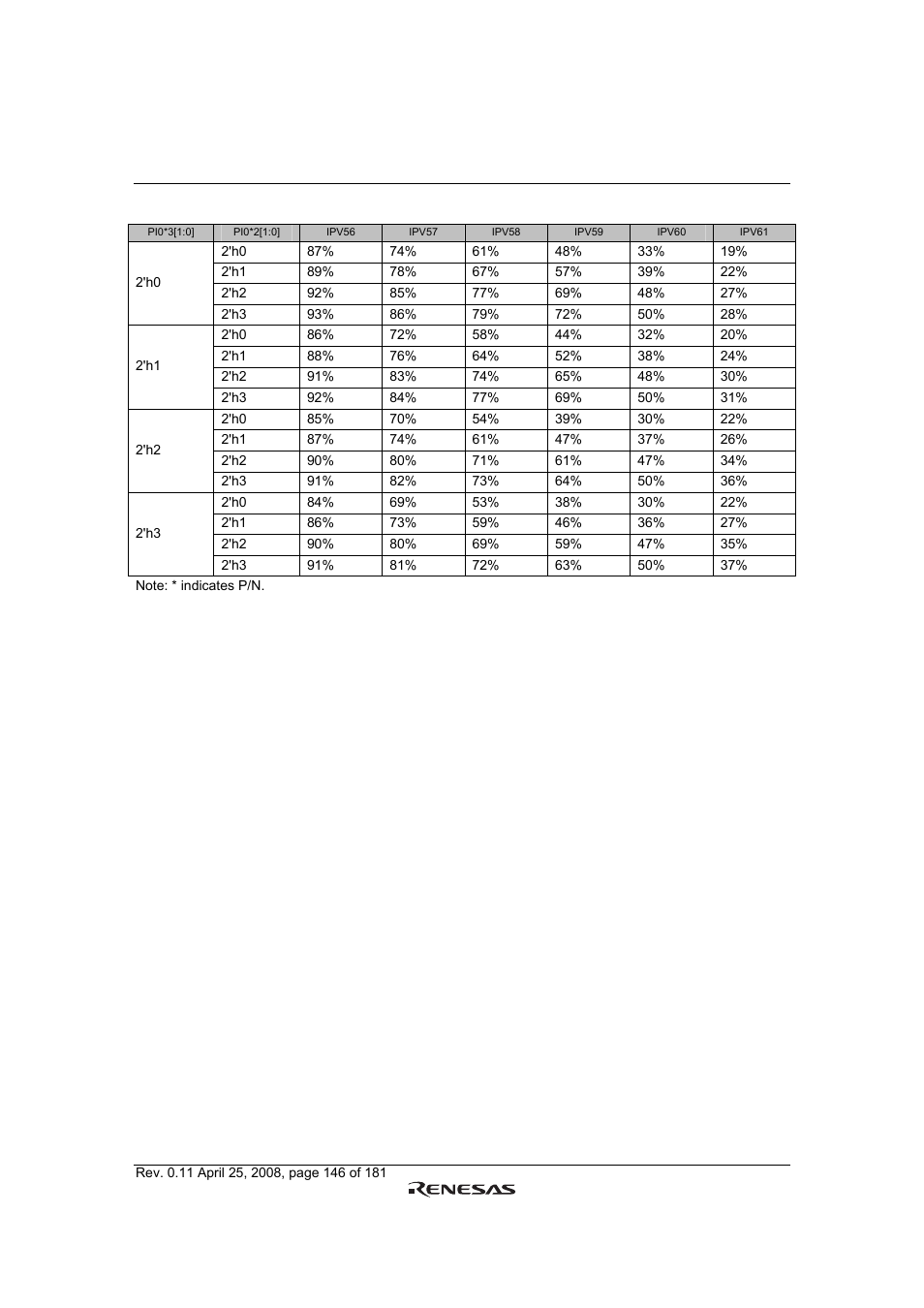 Renesas R61509V User Manual | Page 146 / 181