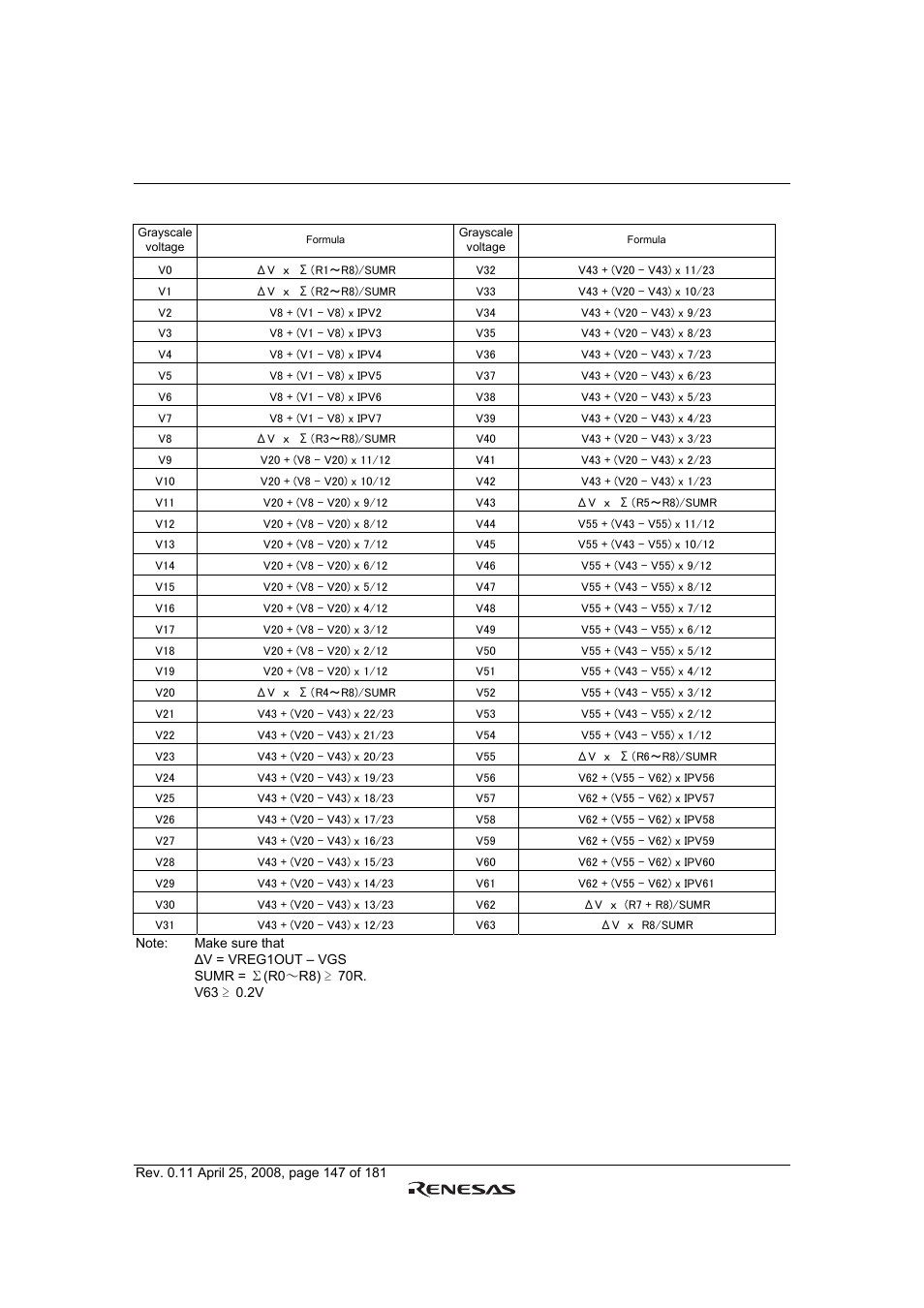 Renesas R61509V User Manual | Page 147 / 181