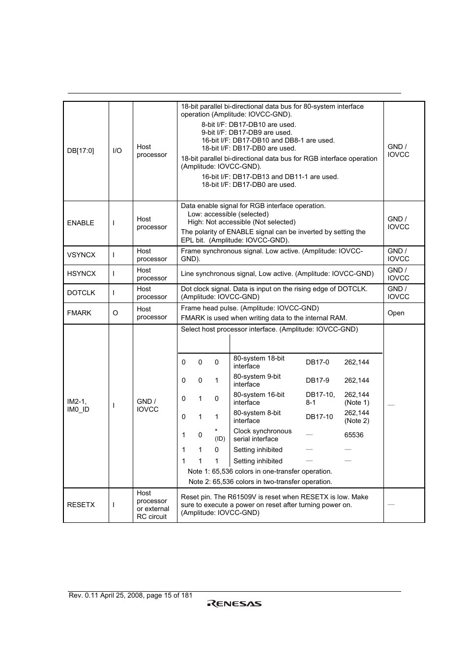 Renesas R61509V User Manual | Page 15 / 181