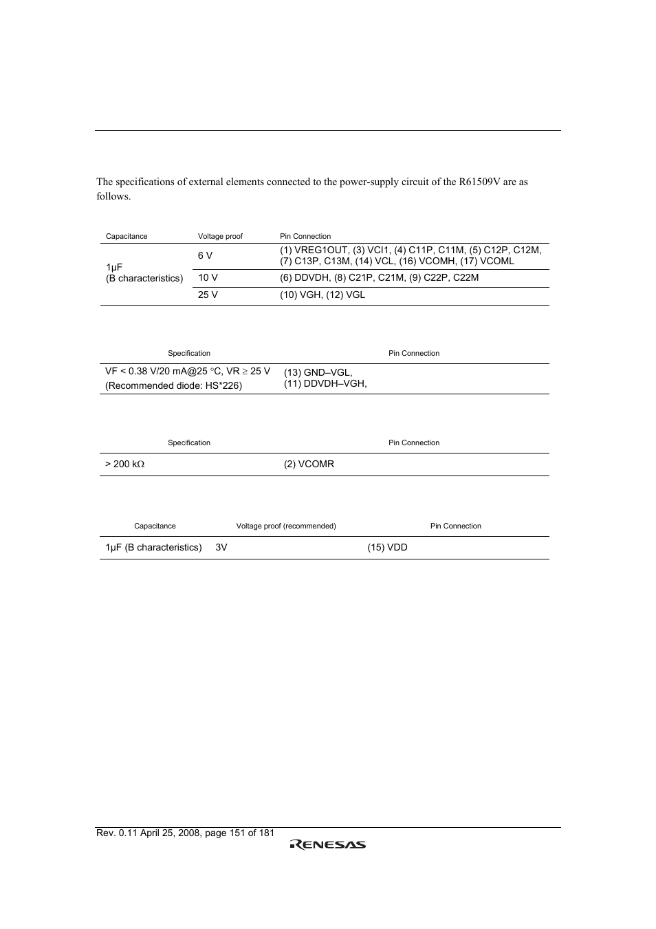 Renesas R61509V User Manual | Page 151 / 181