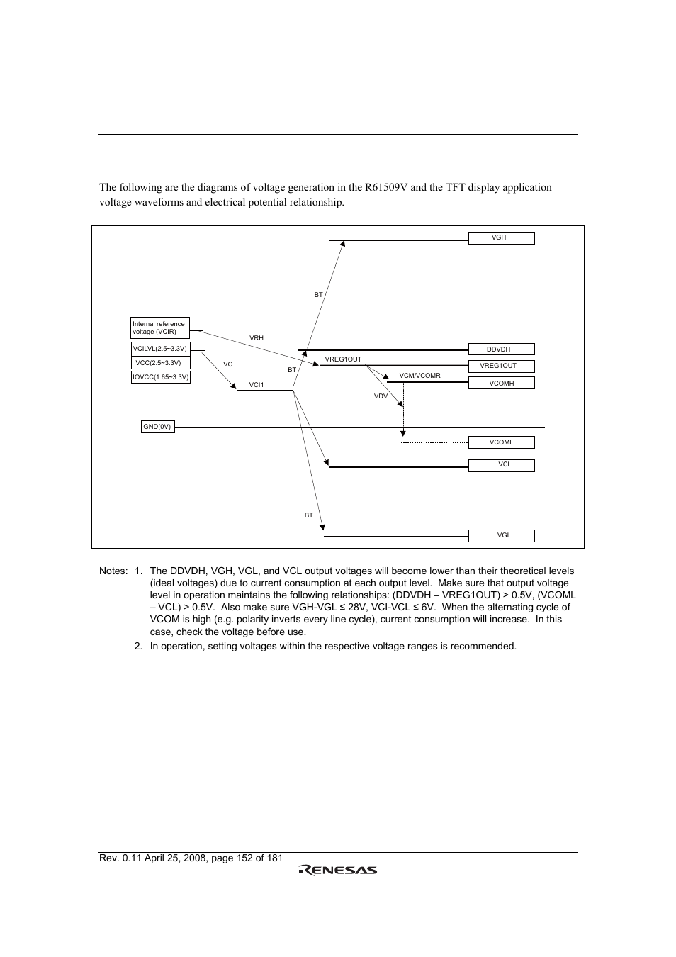 Voltage setting pattern diagram, Figure 63 | Renesas R61509V User Manual | Page 152 / 181