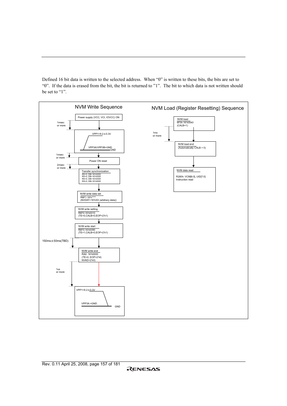 Figure 67 nvm write sequence | Renesas R61509V User Manual | Page 157 / 181