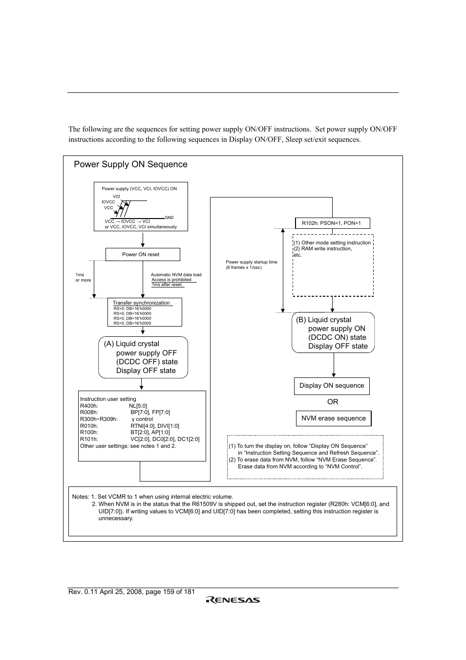 Power supply setting sequence, Power supply on sequence | Renesas R61509V User Manual | Page 159 / 181